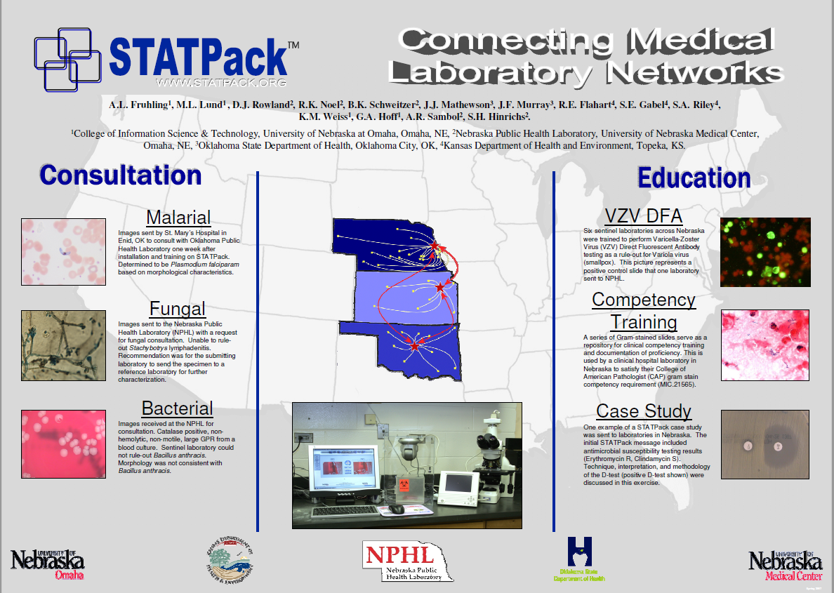 Summer 2007 STATPack&trade; Poster